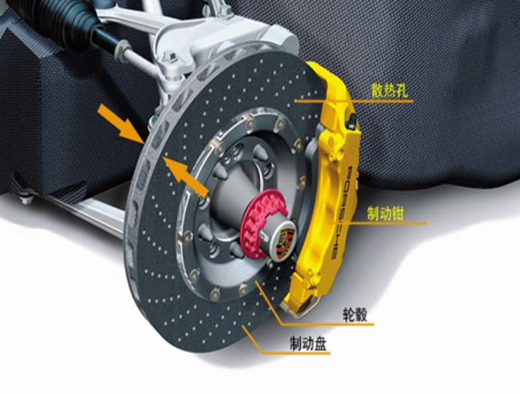 鼓式制動器