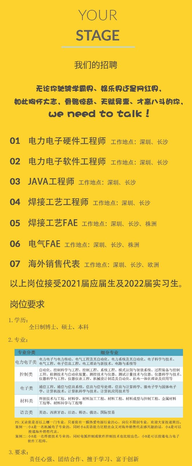 麥格米特2021校園招聘崗位