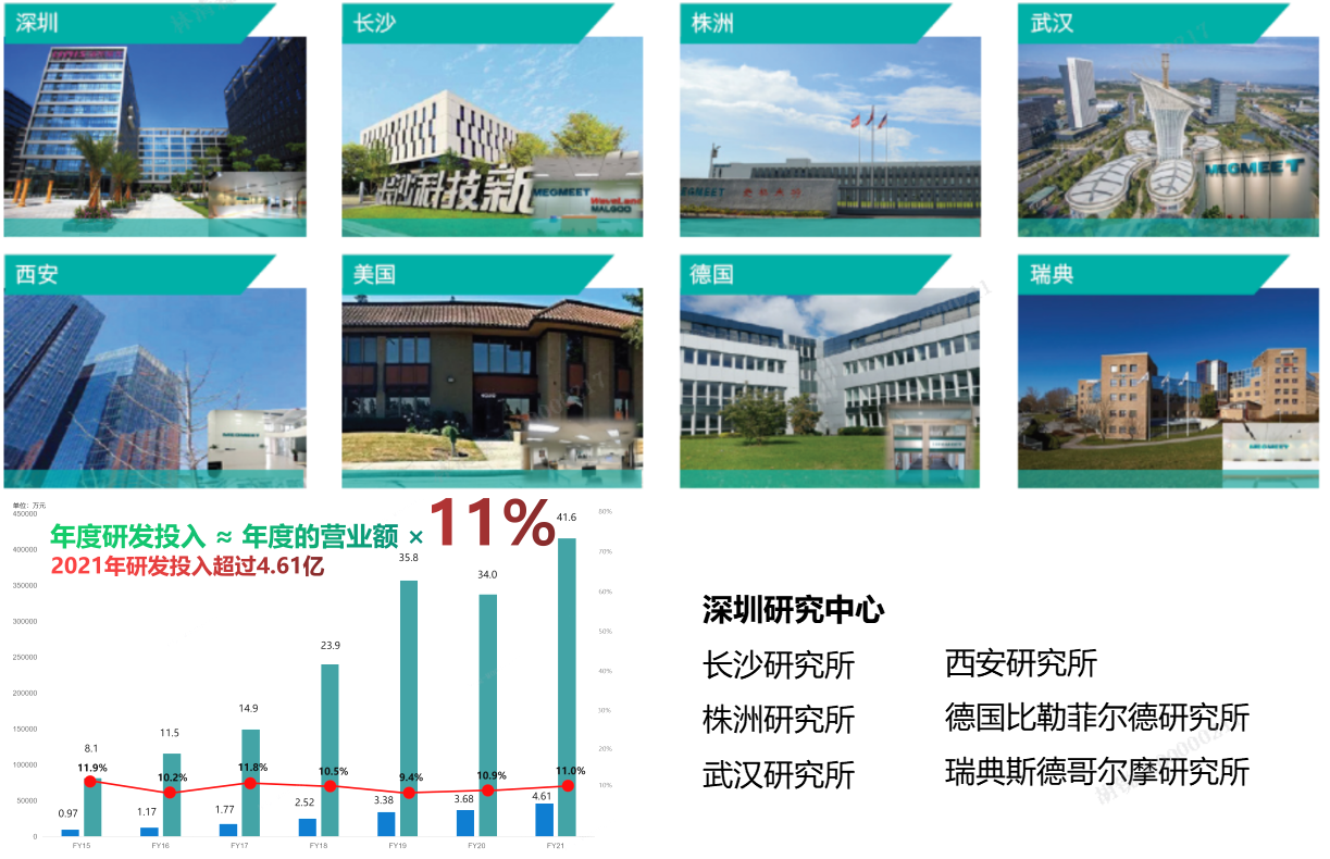 麥格米特焊接研發中心
