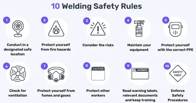 10 Tips to Prevent Welding Hazards - Megmeet welding safety tips