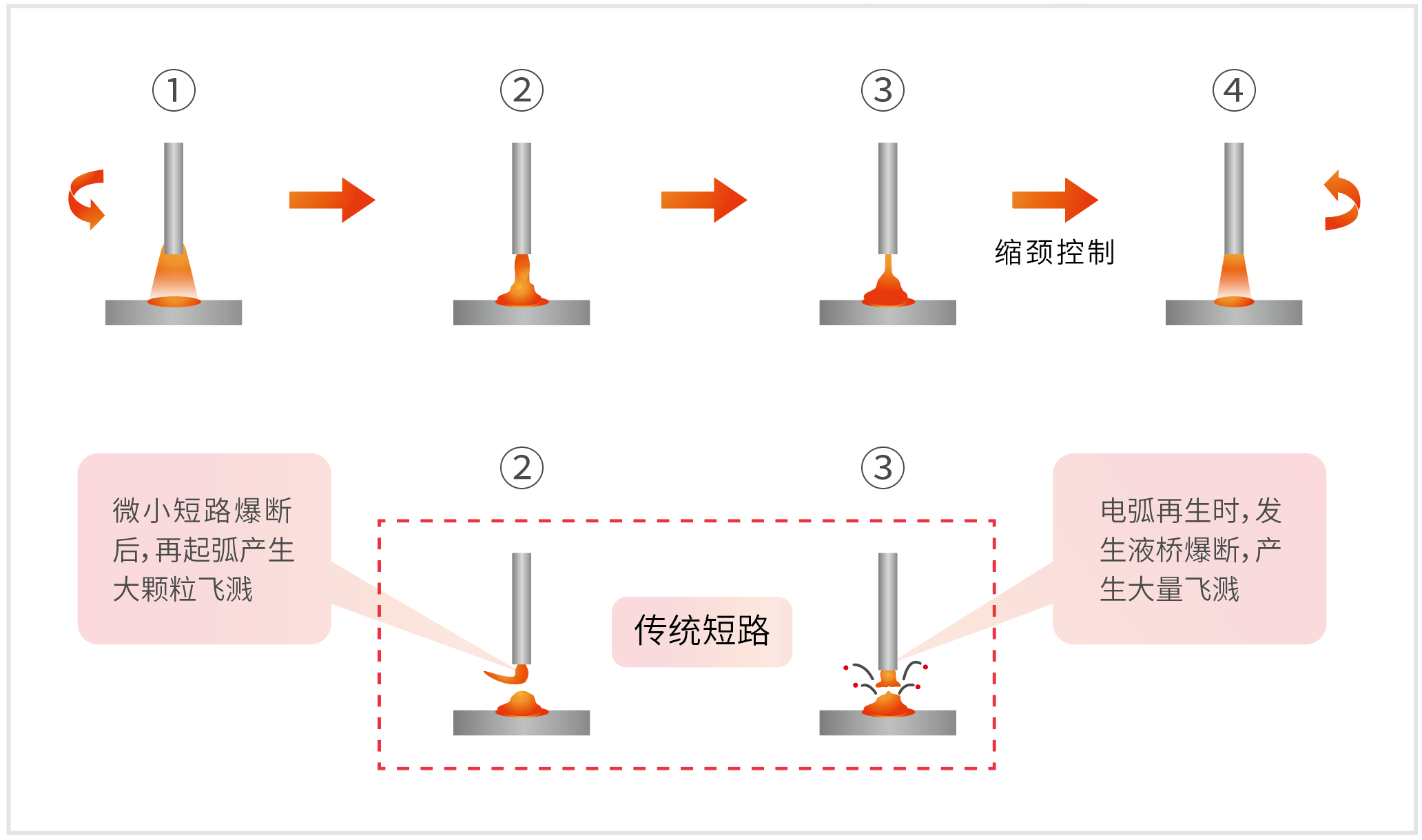 麥格米特Dex2 350LD系列焊接工藝優勢