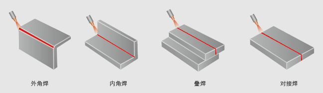 外角焊、內角焊、疊焊、對接焊 - 麥格米特LUX系列焊接、切割、除銹、焊縫清洗四合一手持激光焊機