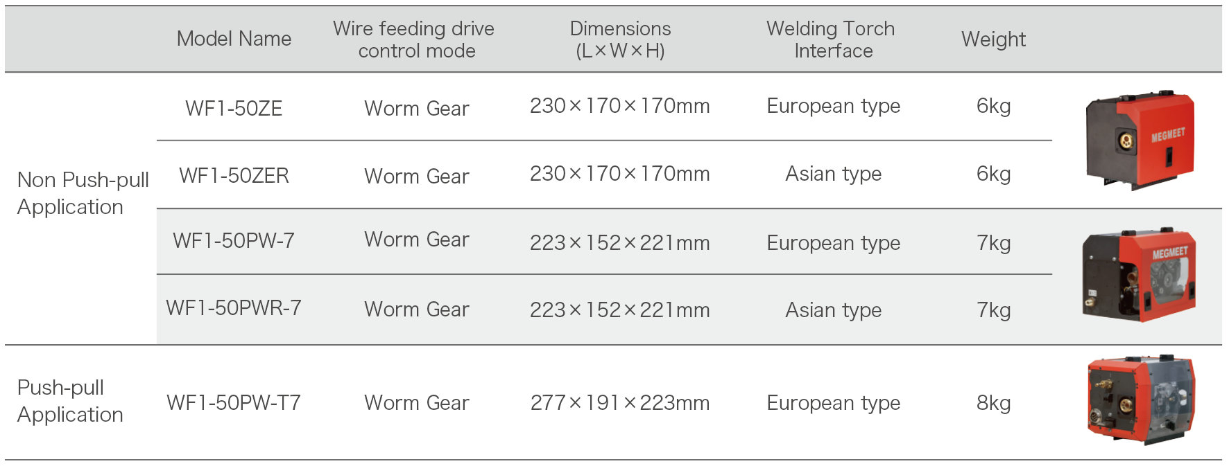 Megmeet Megwave series Robotic Wire Feeder Selection.png