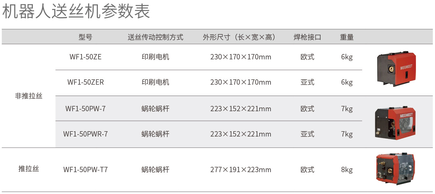麥格米特Dex2 M系列全數字IGBT逆變多功能氣保焊機機器人送絲機參數表