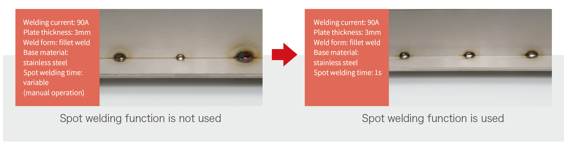 Megmeet RevoTig DC welding machine spot welding function effects.png