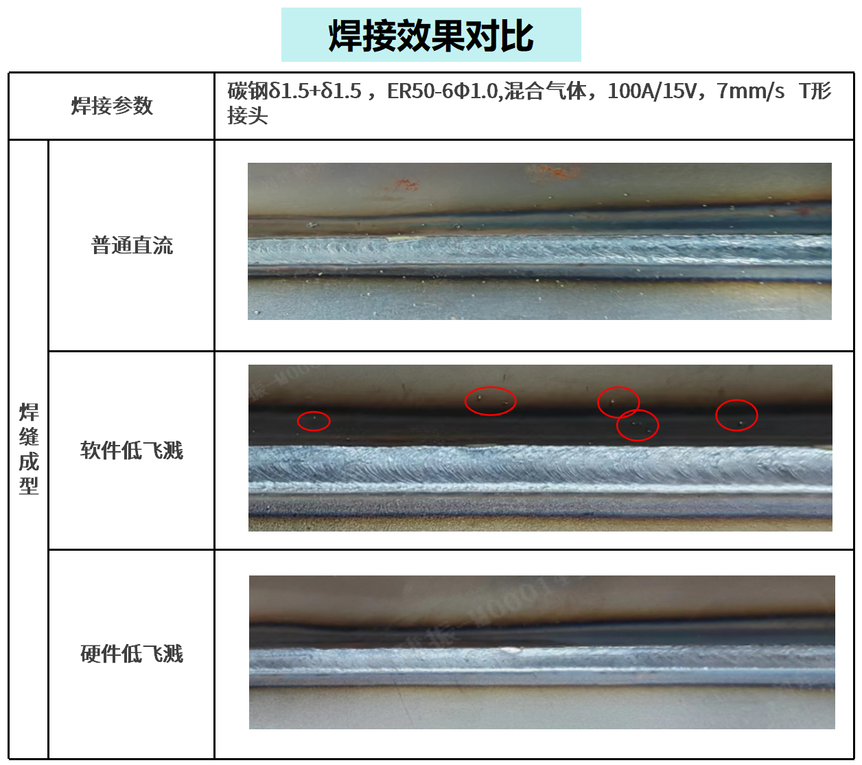 麥格米特Dex2 350LD低熱輸入/超低飛濺焊機-飛濺量極低